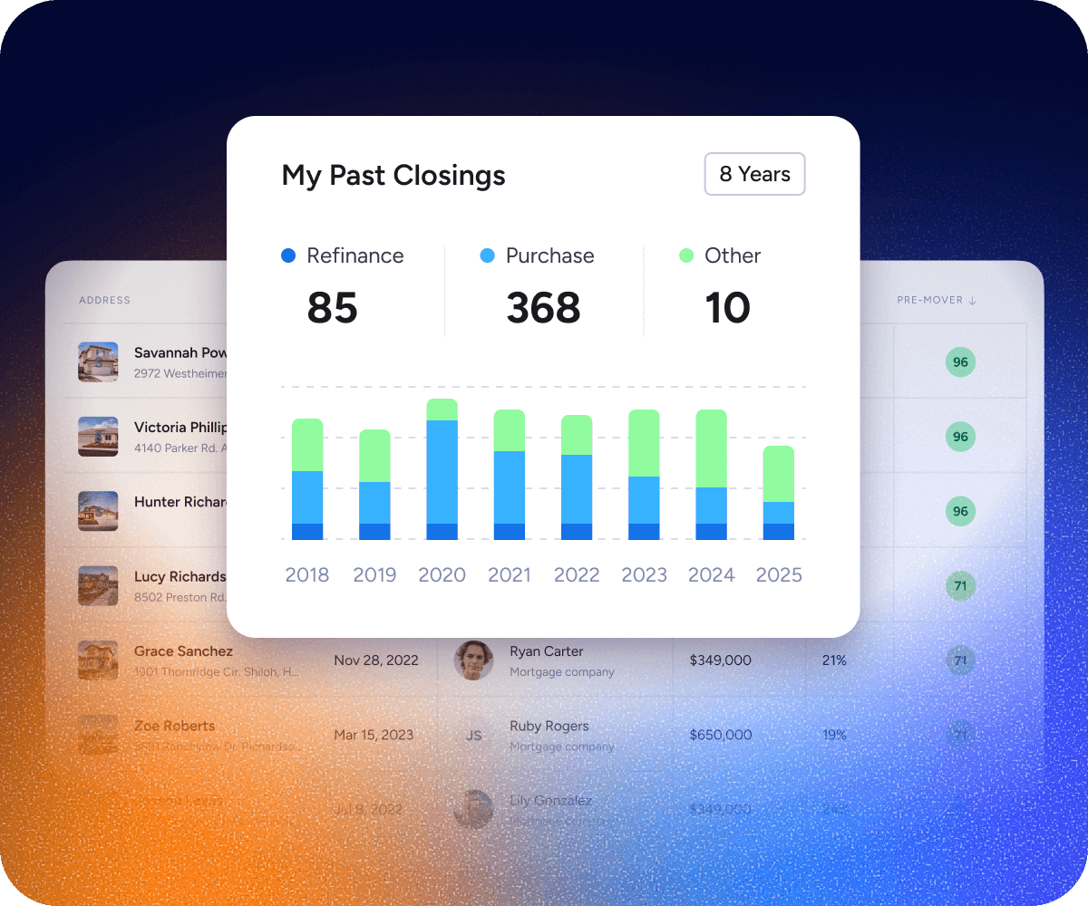 My Past Closings dashboard showing 8 years of transaction history